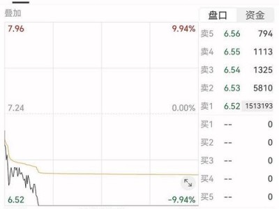 600844股票，600834股票(2024头条知乎已更新）