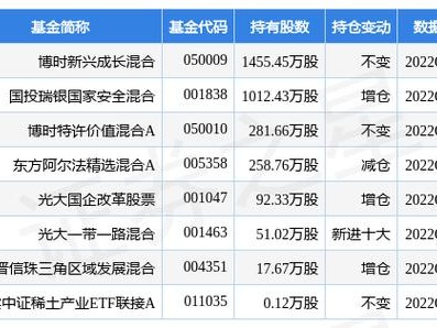 新兴成长基金净值，新兴成长基金净值走势图查询(2024头条知乎已更新）