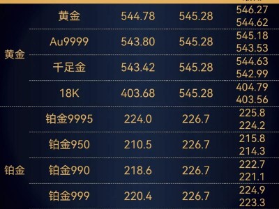 现货黄金收盘时间，现货黄金收盘时间 凌晨四点(2024头条知乎已更新）