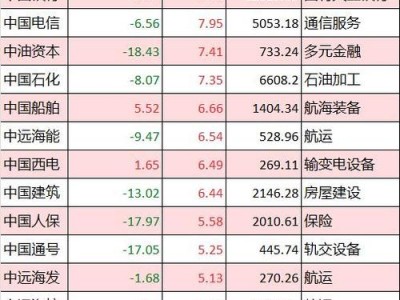 000679股票？000676股价？(知乎）