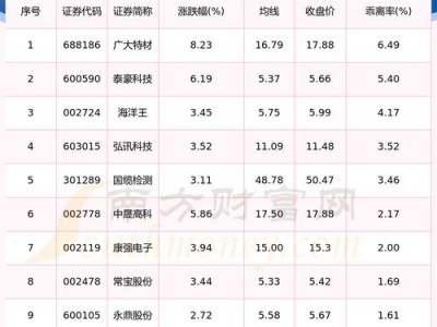 核电上市公司，smr小型核电上市公司？（今日头条已更新）