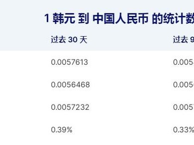 人民币与韩币汇率？人民币与韩币汇率昨天？(知乎）