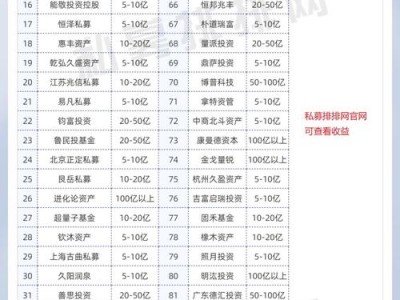 工银全球精选股票？工银全球精选股票qdii？(知乎）