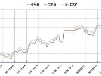 人民币和港币的汇率，人民币和港币的汇率怎么计算？（今日头条已更新）