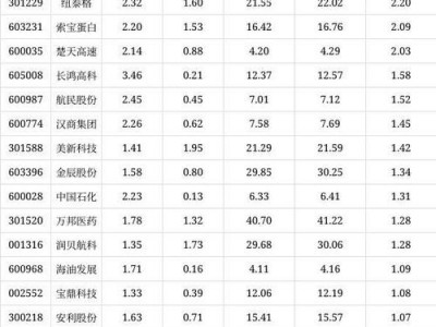 滨江集团股吧？滨江集团股票行情？(知乎）
