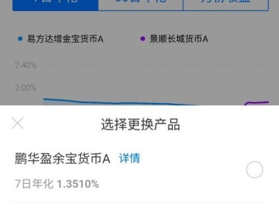 增利宝，增利宝会不会赔钱呢？（今日头条已更新）