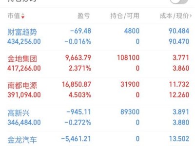 基金博客，基金新浪微博(2024头条知乎已更新）