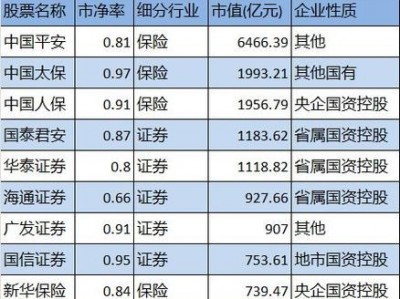 荣丰控股股吧？荣丰股票？(知乎）