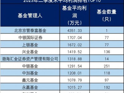 货币基金排名，货币基金排名前十？（今日头条已更新）