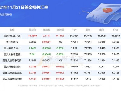 巴基斯坦货币汇率，巴基斯坦货币兑换(2024头条知乎已更新）