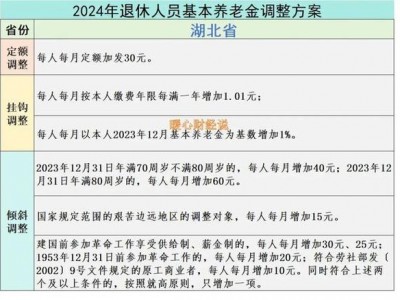 河北省2014年企业退休人员养老金调整方案，河北省退休工资为什么按2014年为基数(2024头条知乎已更新）