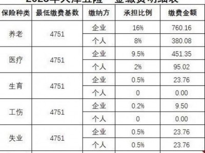 2011社保缴费基数？2009年社保缴费基数？(知乎）