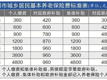 广州市社会保险？2025年广州社保缴费多少？(知乎）