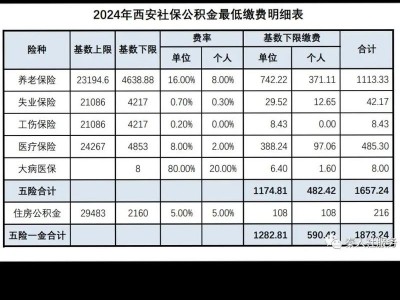 郑州社保缴费，郑州社保缴费明细(2024头条知乎已更新）