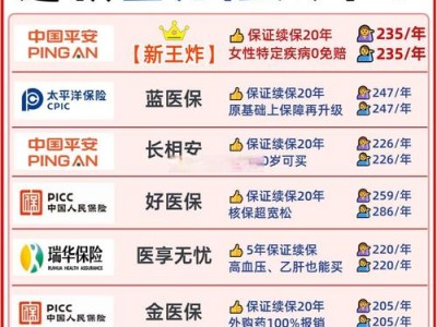 平安保险公司一账通？平安保险 一账通？(知乎）