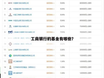 中国工商银行基金净值，工商银行 基金482002(2024头条知乎已更新）
