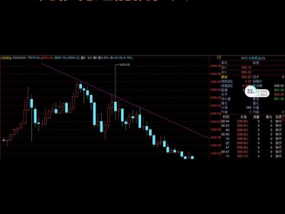 钯金走势分析，钯金走势分析报告？（今日头条已更新）