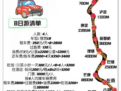 自驾出游，自驾出游好伴侣,斯巴鲁森林人畅享旅途？（今日头条已更新）
