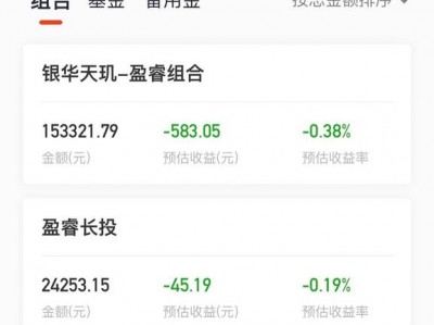 华安宝利配置基金，华安宝利配置基金停牌原因(2024头条知乎已更新）