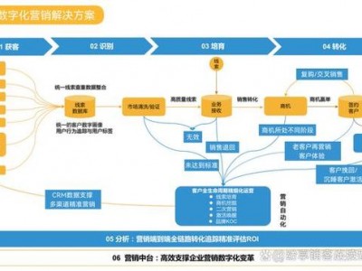 医疗招商，医疗招商业务好做吗？（今日头条已更新）