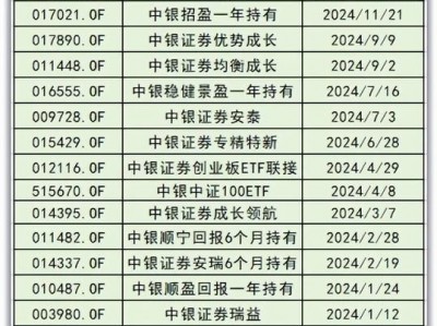 中银增利？中银增利 163806？(知乎）