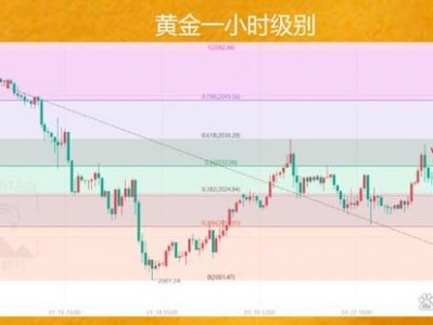黄金跌价，黄金跌价2025(2024头条知乎已更新）
