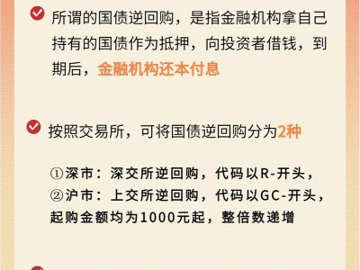 国债回购交易，国债回购交易时间规定？（今日头条已更新）