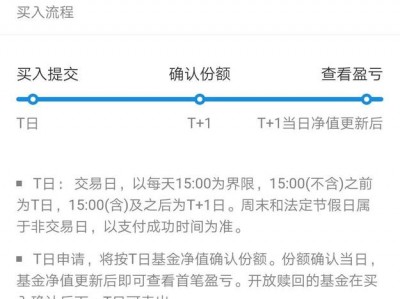 基金申购时间，基金申购时间技巧？（今日头条已更新）