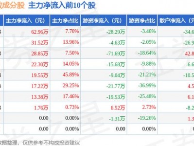 证券b级，证券b级怎么买不了(2024头条知乎已更新）