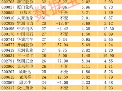 基金前十重仓股，基金前十重仓股出炉？（今日头条已更新）