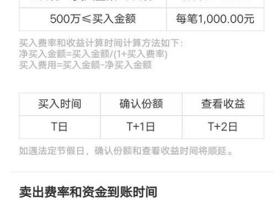 新手如何购买基金？新手如何购买基金股票？(知乎）