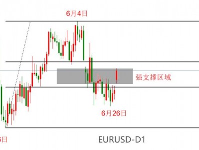 eurusd，EURUSDS？（今日头条已更新）