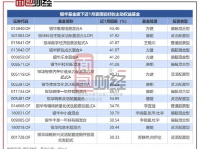 银华优势企业，银华优势企业基金分红(2024头条知乎已更新）