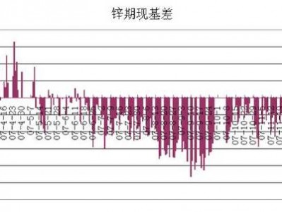 负基差，负基差程度越高？（今日头条已更新）