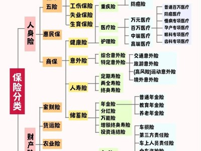 保险新闻网，保险新闻资讯最新？（今日头条已更新）