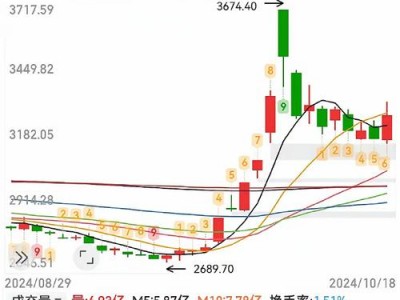 下周大盘走势，明天大盘走势预测最新消息？（今日头条已更新）