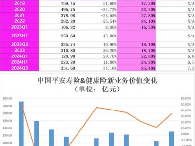 包含中国平安保险倒闭的词条