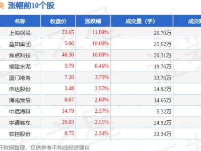 上海自贸区概念股有哪些，上海自贸区解读(2024头条知乎已更新）