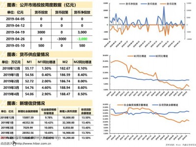 002536股票，002536股票走势图？（今日头条已更新）