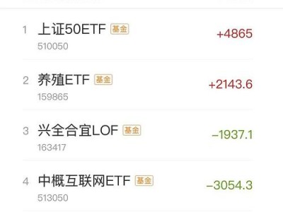 000739股票，000739股票走势？（今日头条已更新）