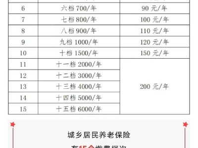 安徽城乡居民养老保险？安徽城乡居民养老保险怎么查询缴费记录？(知乎）