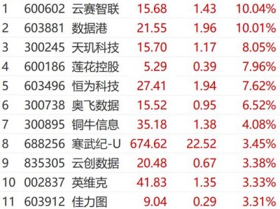 000059股吧，000537股吧？（今日头条已更新）
