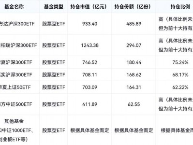 买什么基金，买什么基金最赚钱？（今日头条已更新）