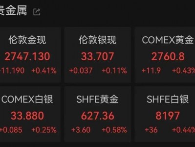 纽交所指数，纽交所指数 实时？（今日头条已更新）