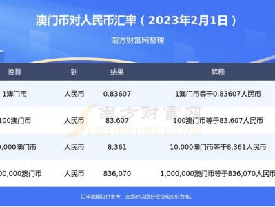 人民币兑澳元，人民币兑澳元历史最低？（今日头条已更新）