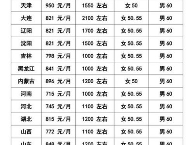 北京退休金上调？北京退休金上调2024最新方案公布时间？(知乎）