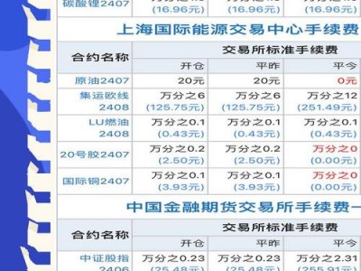 股指期货交易手续费？沪深300股指期货交易手续费？(知乎）