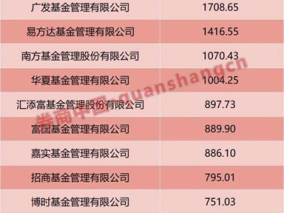 广发货币基金，广发货币基金A是保本吗(2024头条知乎已更新）