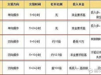 纸黄金费用查询，纸黄金费用今日即时金价(2024头条知乎已更新）
