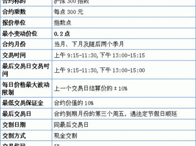 股指期货手续费最低，股指期货手续费最低能谈到多少(2024头条知乎已更新）